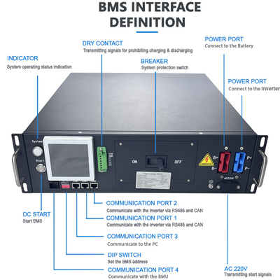 GCE Điện áp cao BMS 3U BMS 125A Lưu trữ năng lượng BMS với 1% FSR Độ chính xác lấy mẫu hiện tại cho Lfp / nmc / lto Battery Pack