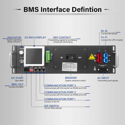 125A BMS điện áp cao hiện tại với tùy chọn tiếp xúc khô và 3