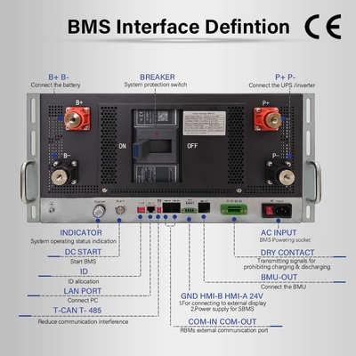 Vỏ sắt 5U Năng lượng mặt trời cao BMS 384V 400A